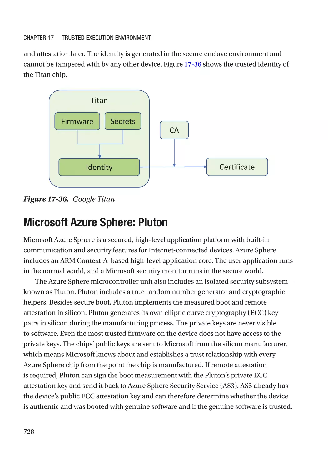 Microsoft Azure Sphere