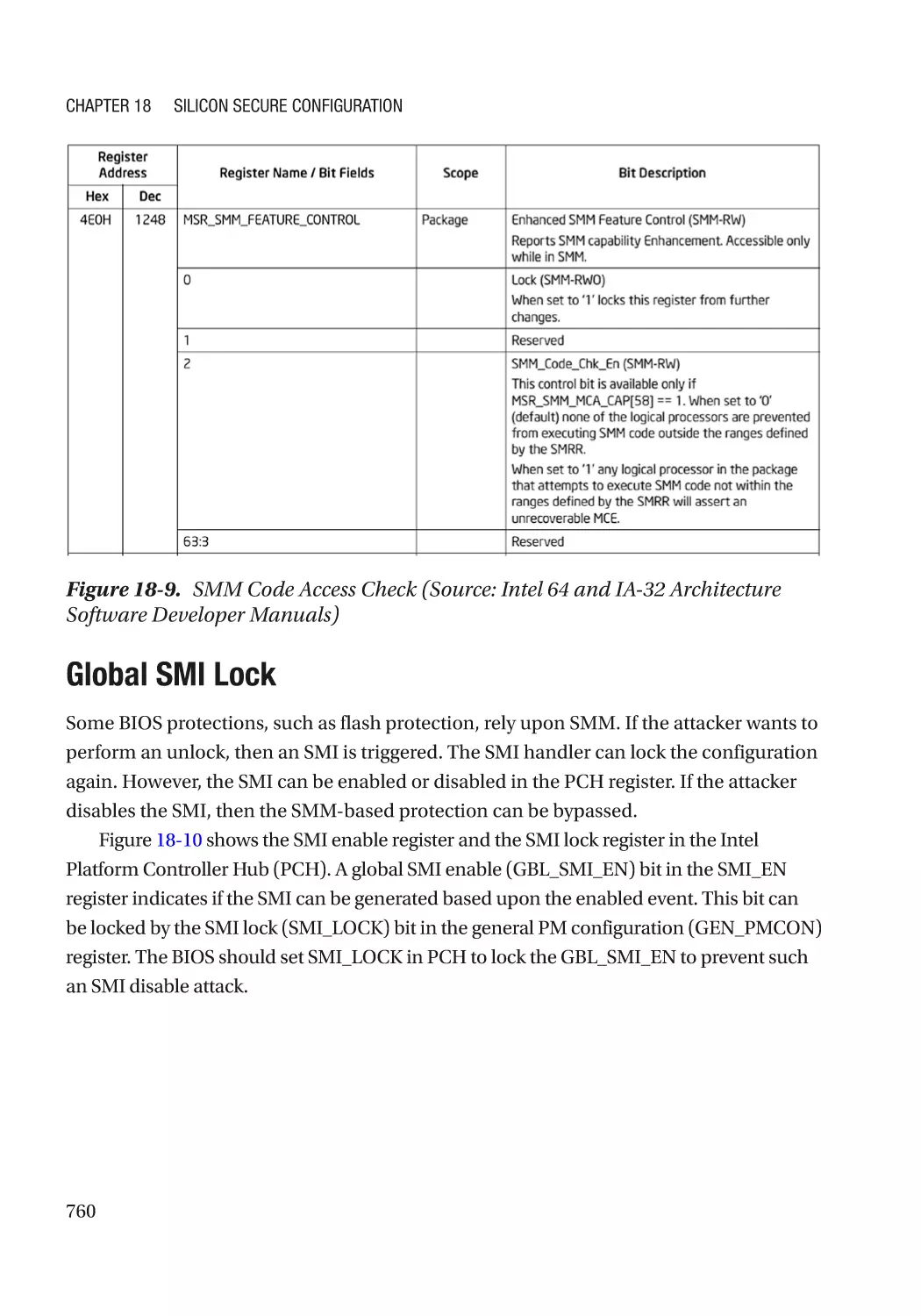 Global SMI Lock