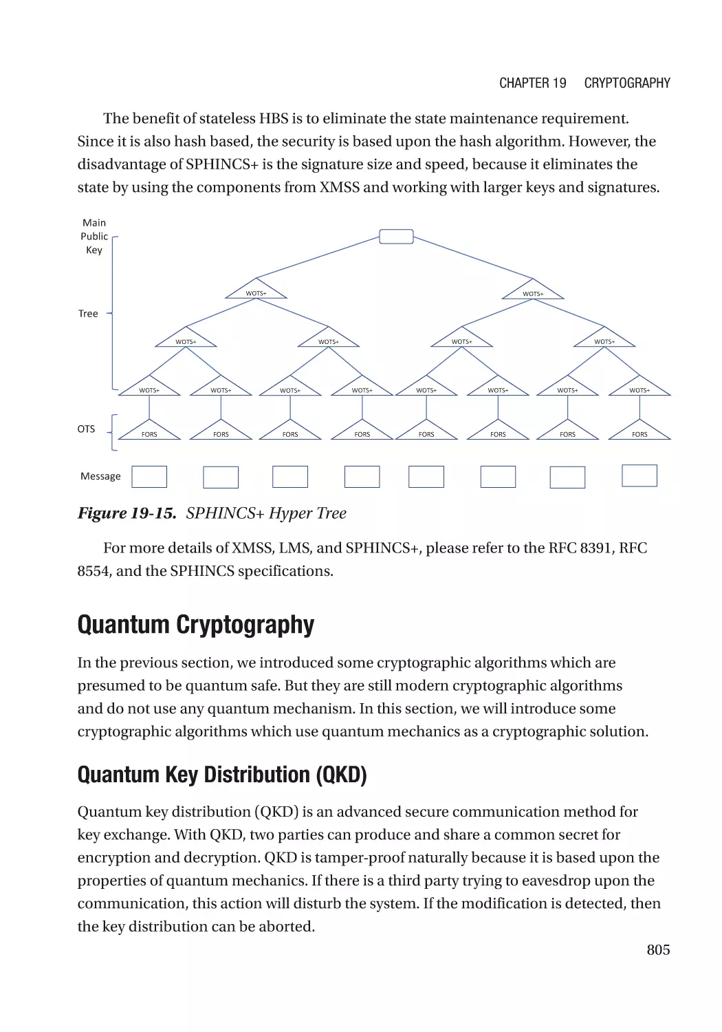 Quantum Cryptography
Quantum Key Distribution (QKD)