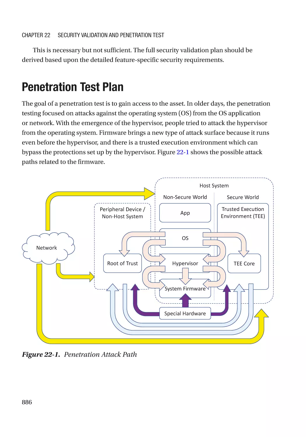 Penetration Test Plan