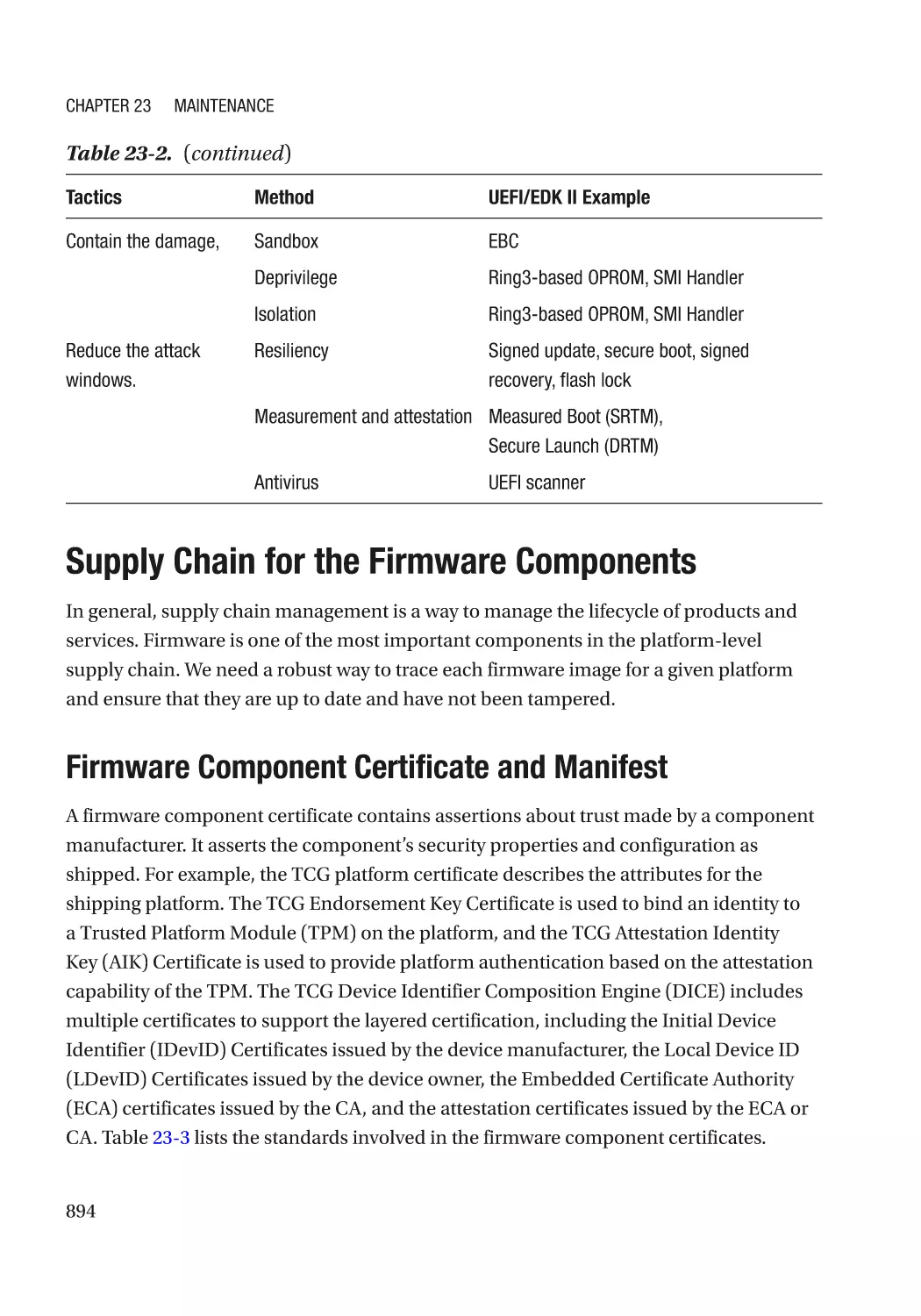 Supply Chain for the Firmware Components
Firmware Component Certificate and Manifest
