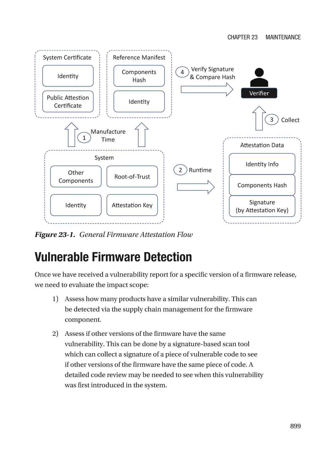 Vulnerable Firmware Detection