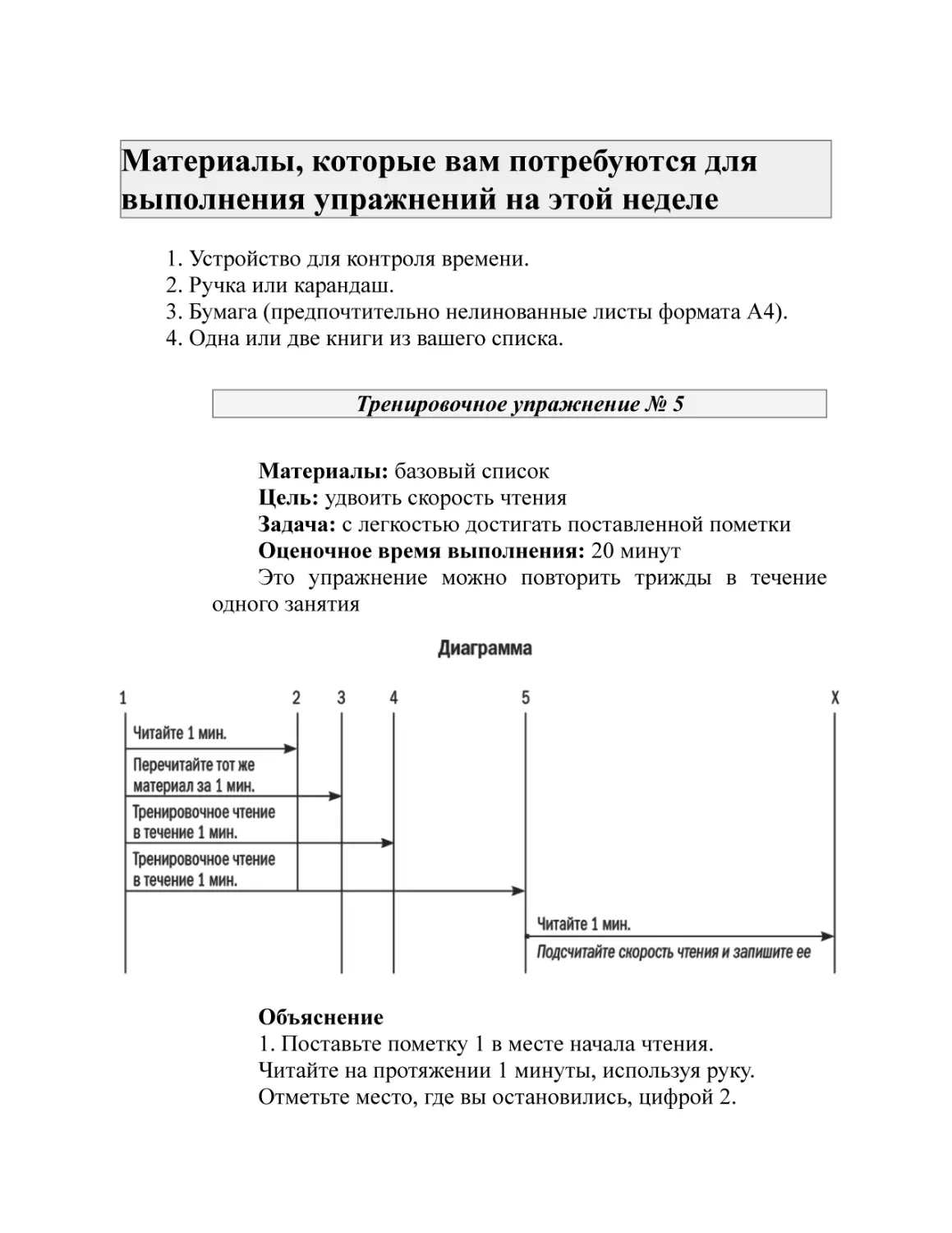 Материалы, которые вам потребуются для выполнения упражнений на этой неделе