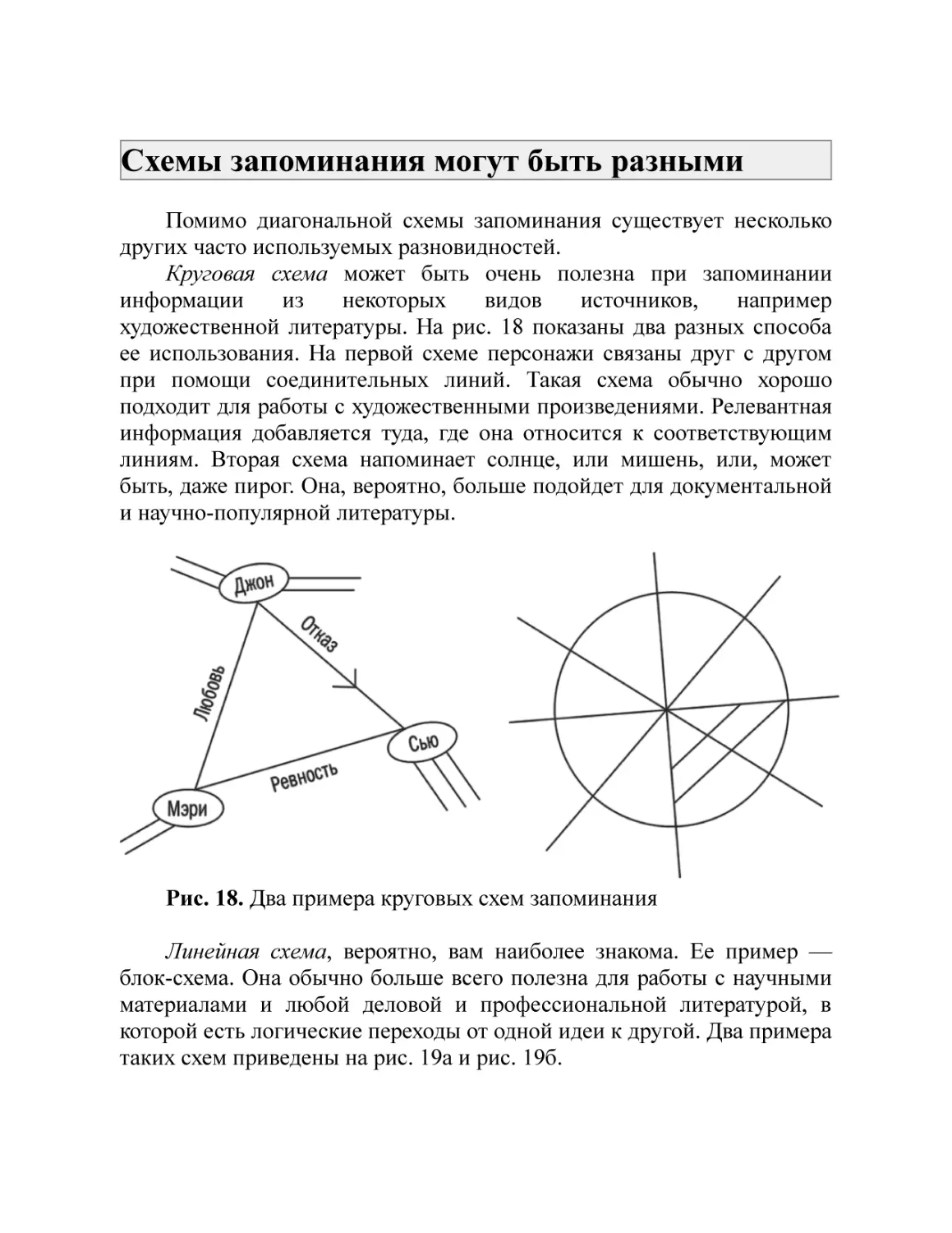 Схемы запоминания могут быть разными