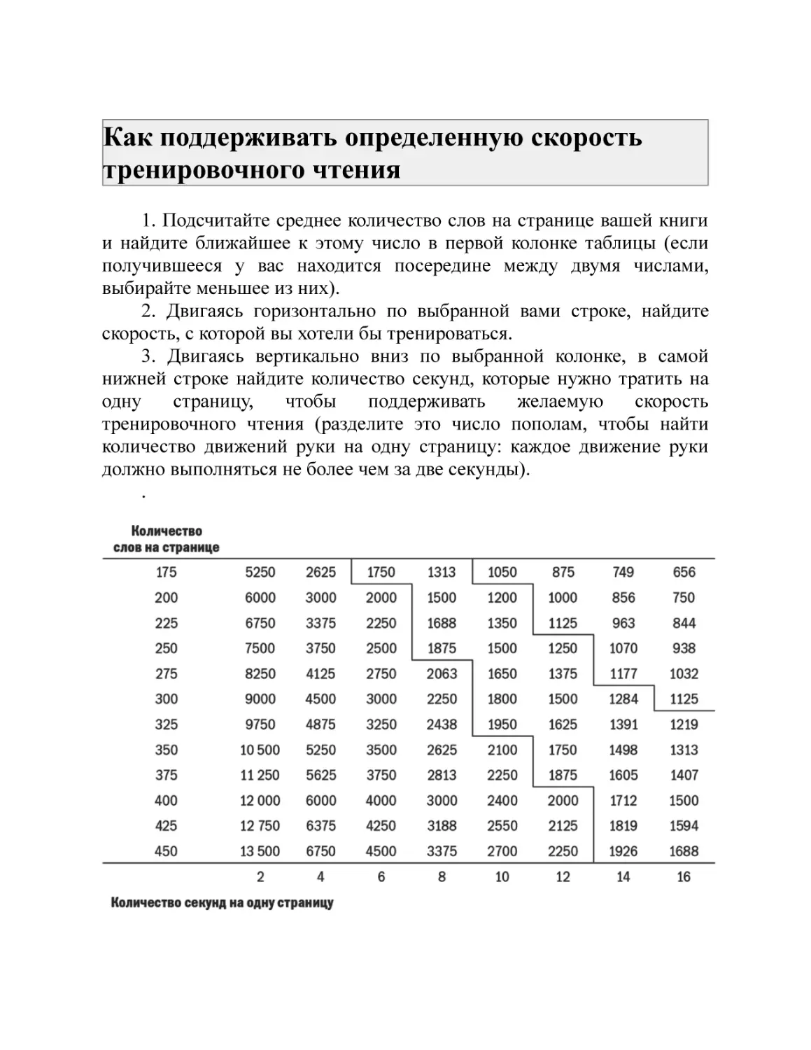 Как поддерживать определенную скорость тренировочного чтения