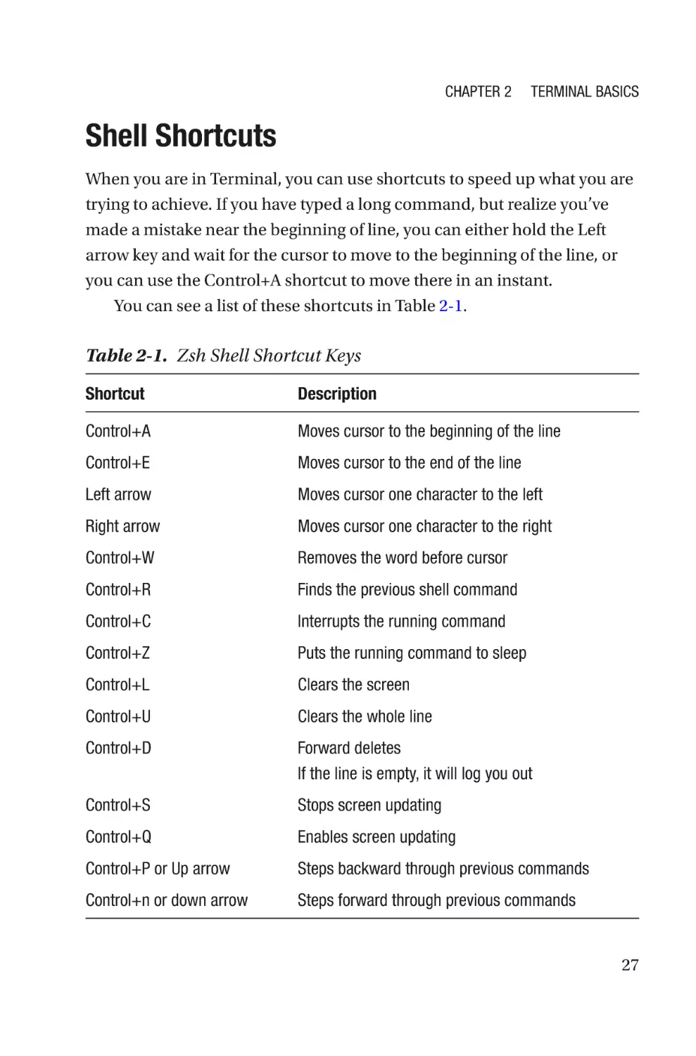 Shell Shortcuts