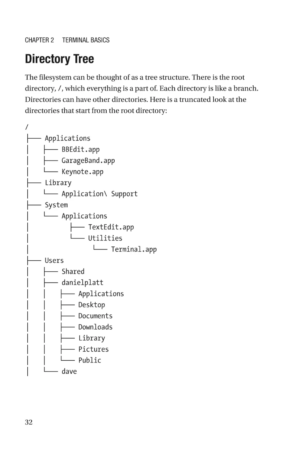 Directory Tree