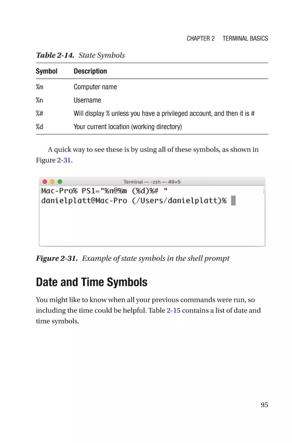 Date and Time Symbols