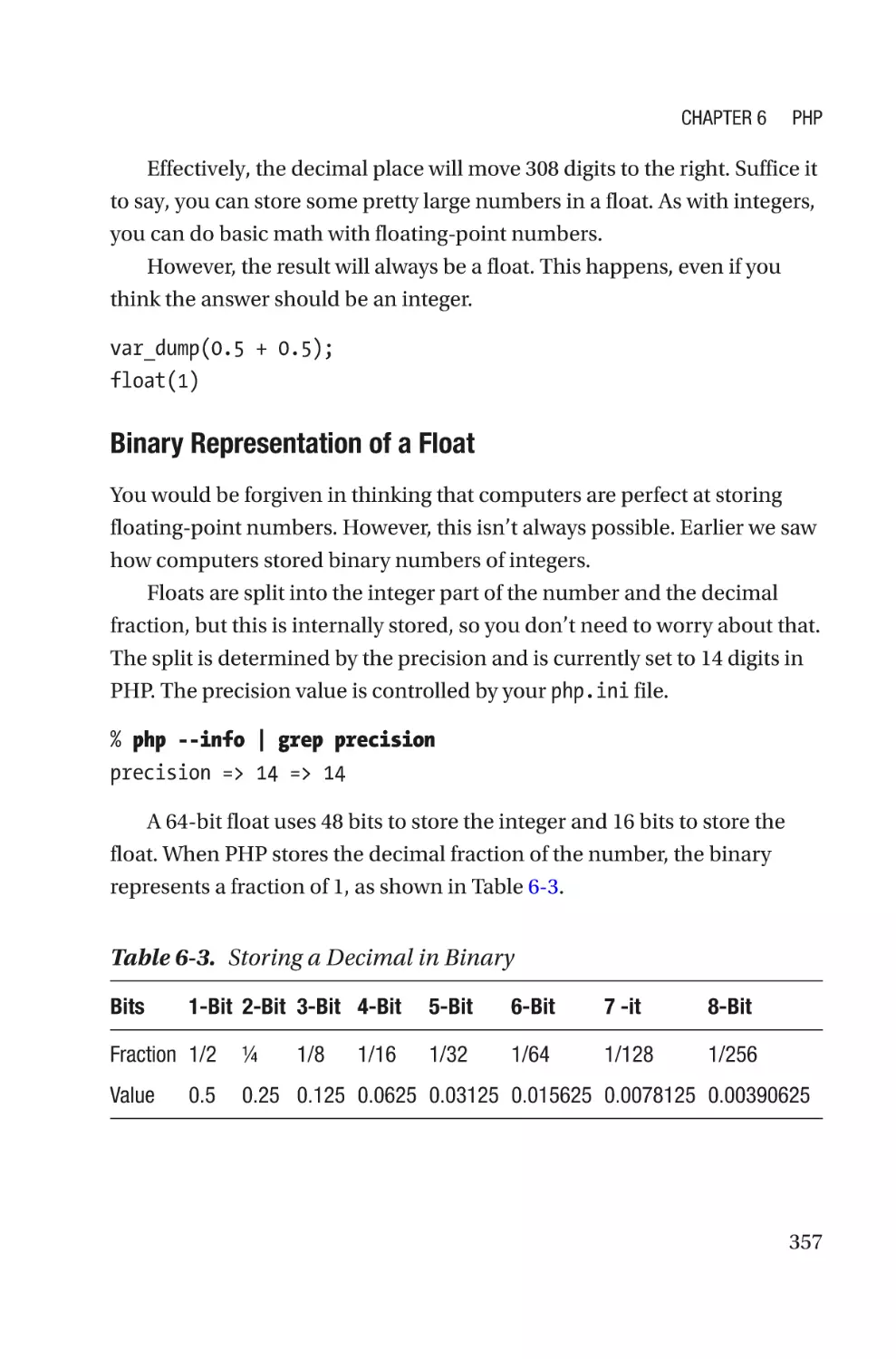 Binary Representation of a Float