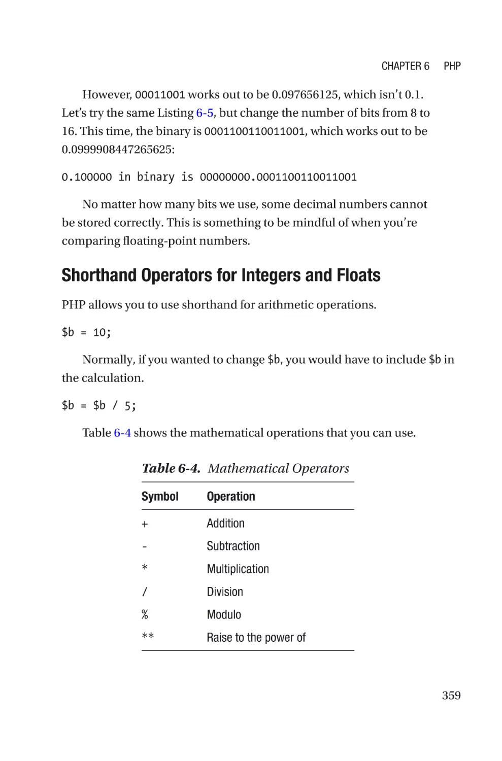 Shorthand Operators for Integers and Floats