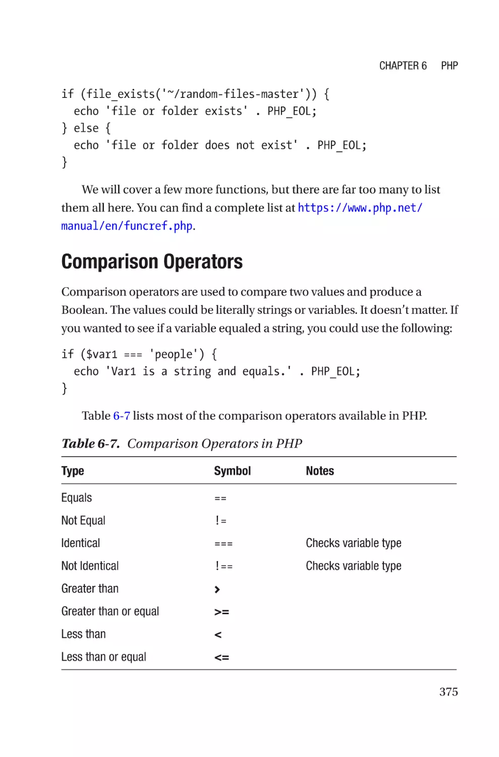 Comparison Operators