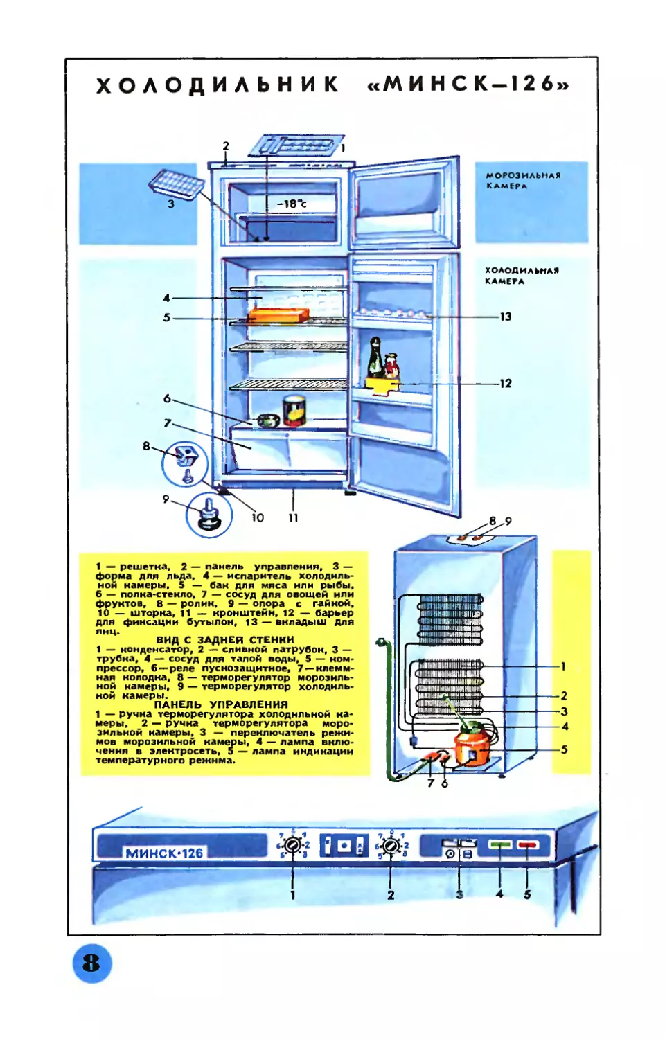 Рис. З. Флоринской — Холодильник «Минск-126»