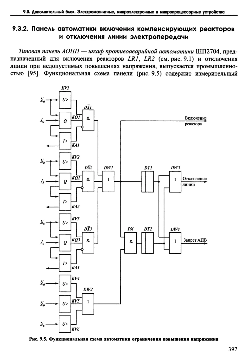9.3.2. Панель автоматики включения компенсирующих реакторов и отключения линии электропередачи