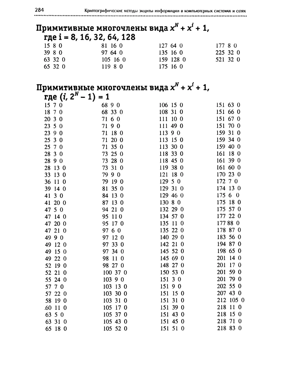 Примитивные многочлены вида X^N+ x^i+ 1, где i = 8, 16, 32, 64, 128