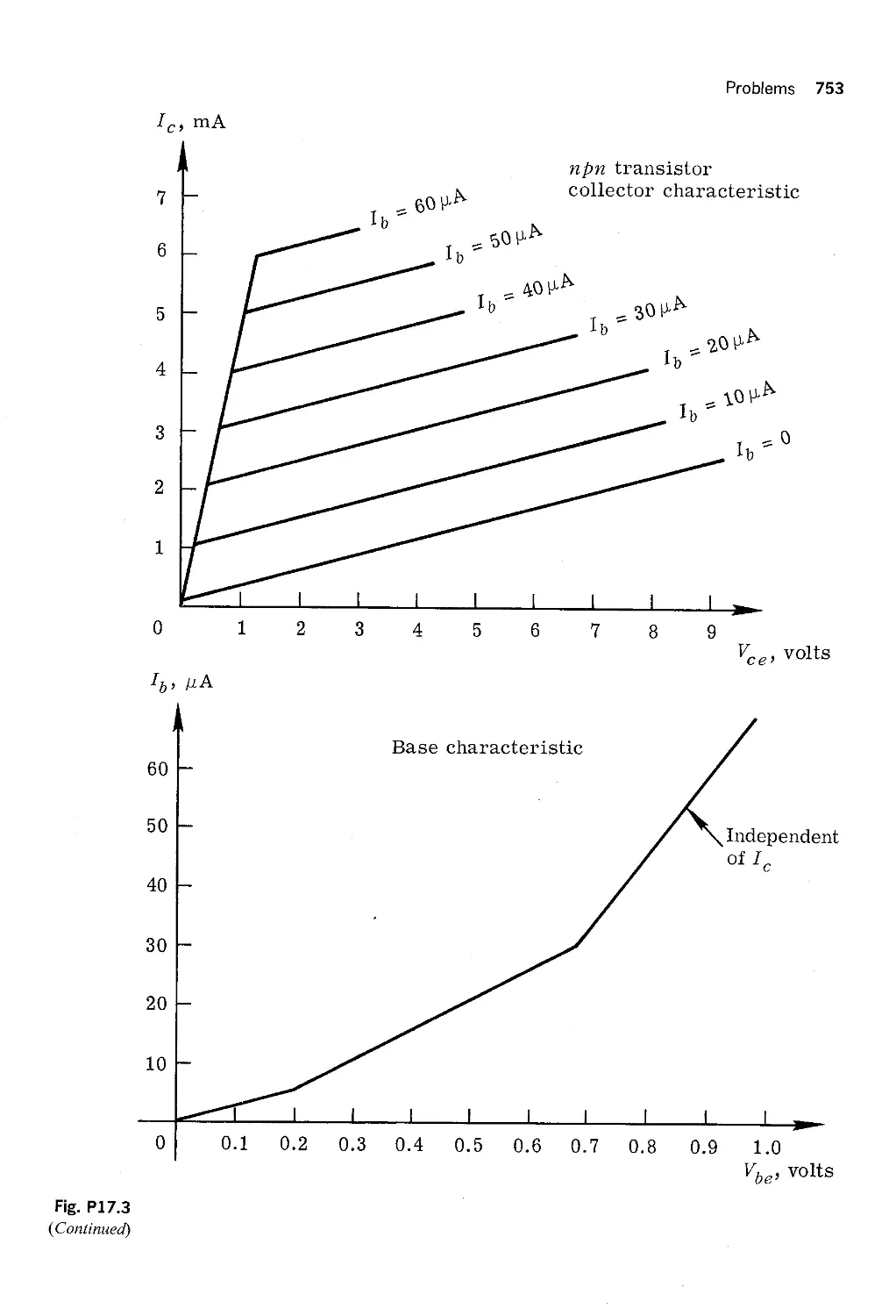 1.2 - Coefficient of Coupling