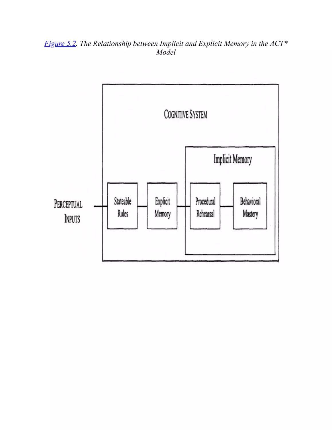 The Theory of Representational Redescription