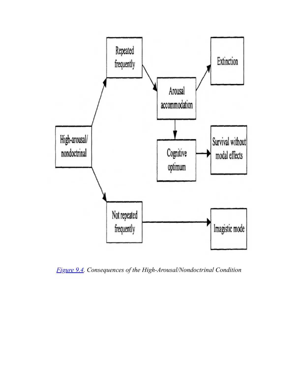 Evidence Needed from Ethnography, Historiography, and Archaeology