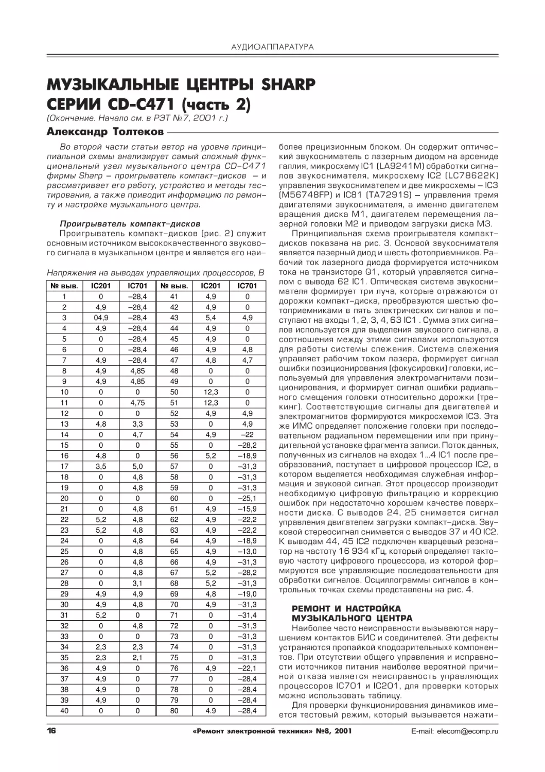 АУДИОАППАРАТУРА
Музыкальные центры Sharp серии CD-C471 (часть 2)