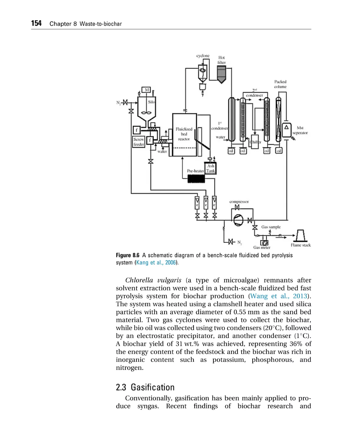 2.3 Gasification