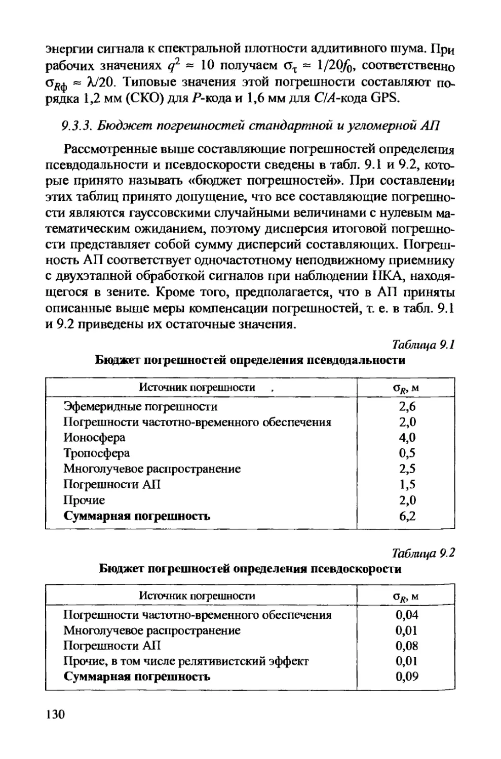 9.3.3. Бюджет погрешностей стандартной и угломерной АП