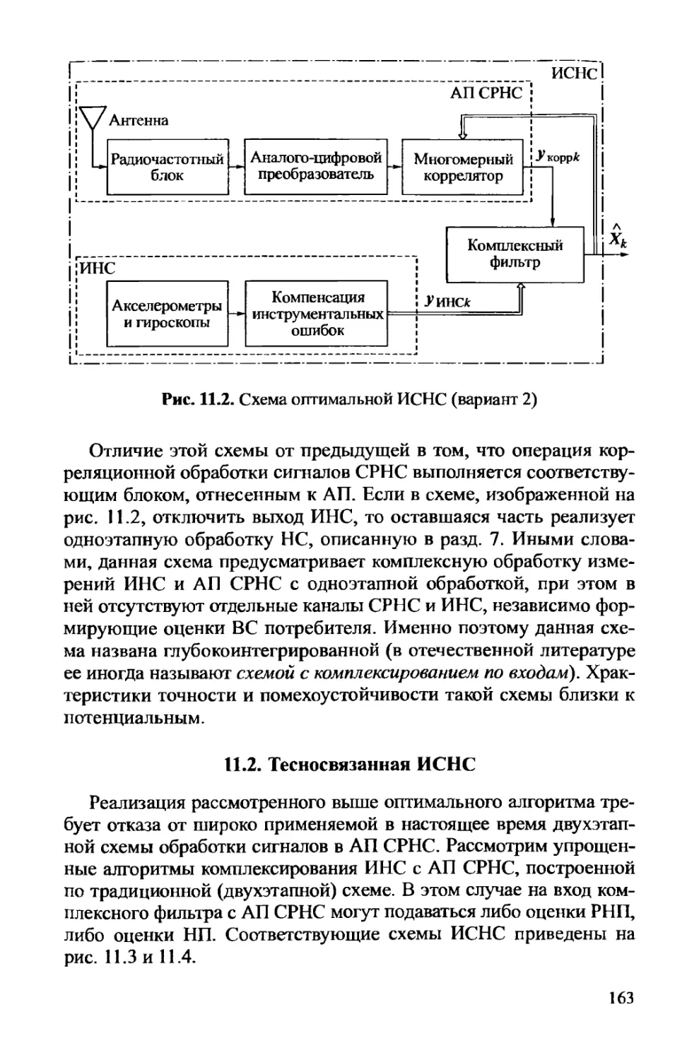 11.2. Тесносвязанная ИСНС