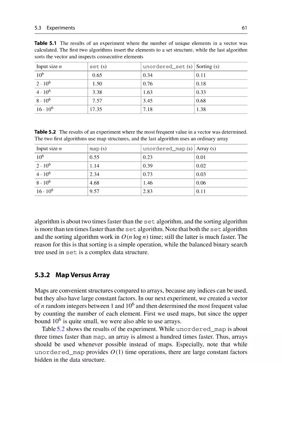 5.3.2 Map Versus Array