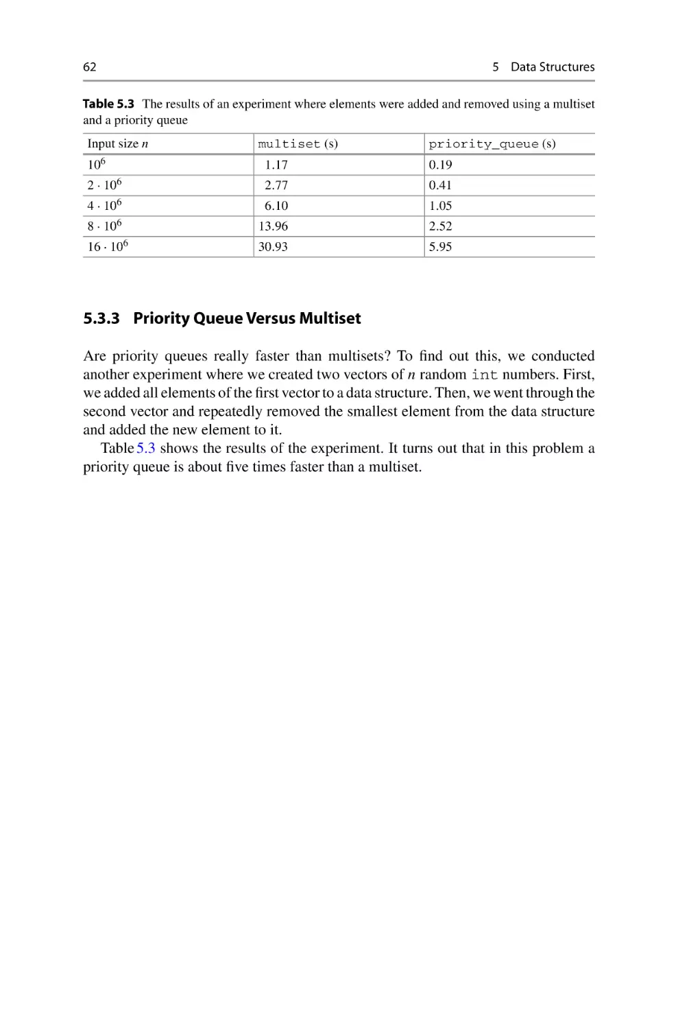 5.3.3 Priority Queue Versus Multiset