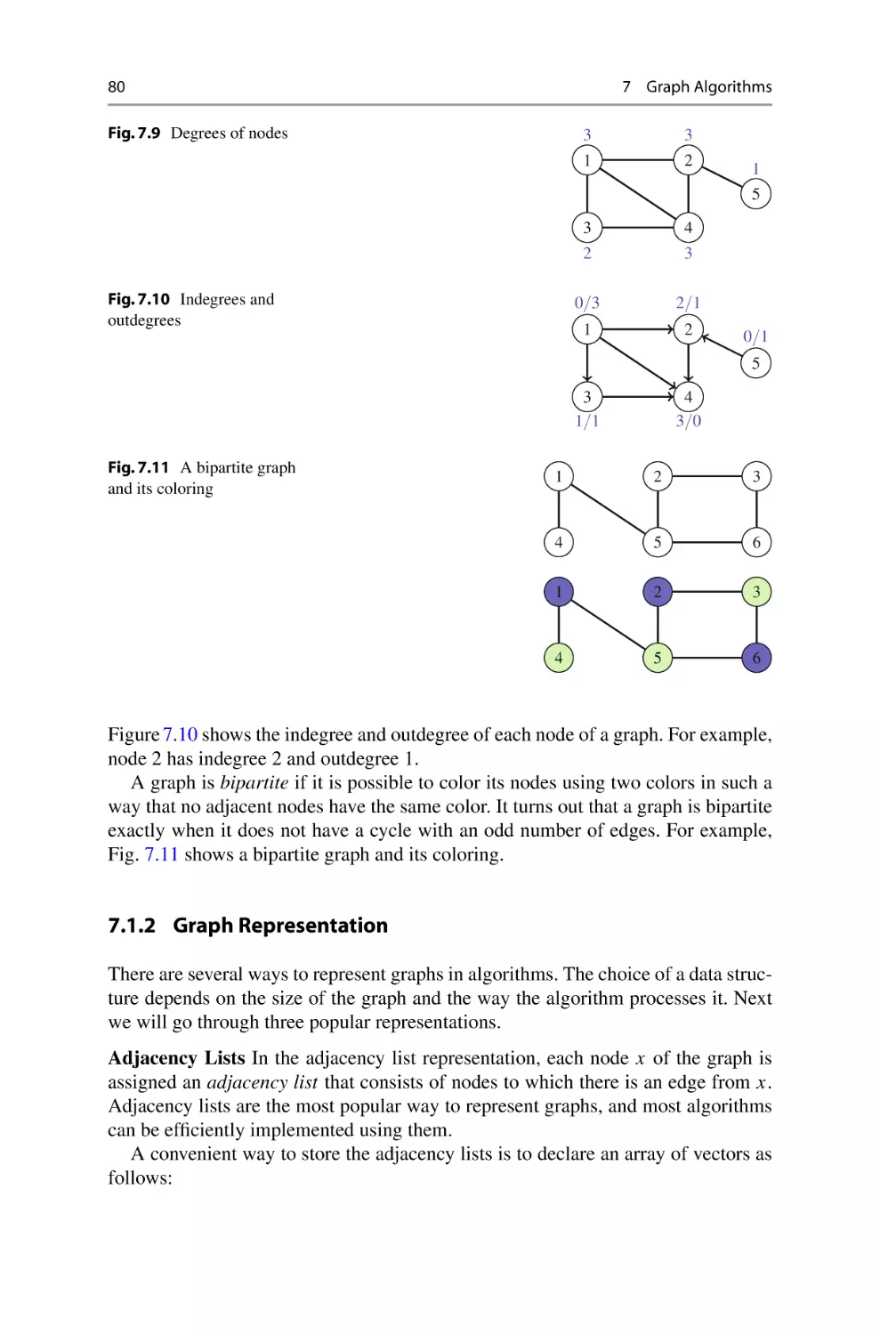 7.1.2 Graph Representation