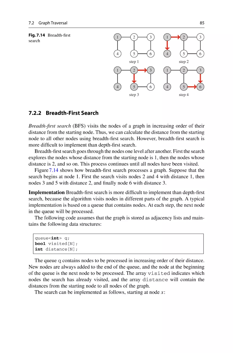 7.2.2 Breadth-First Search