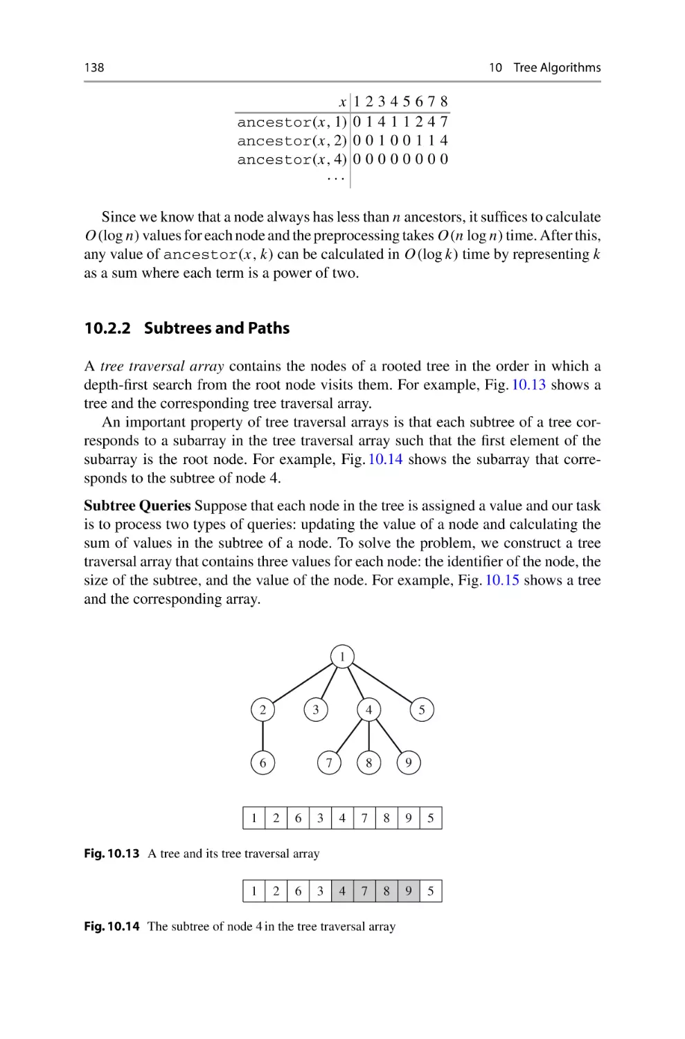 10.2.2 Subtrees and Paths