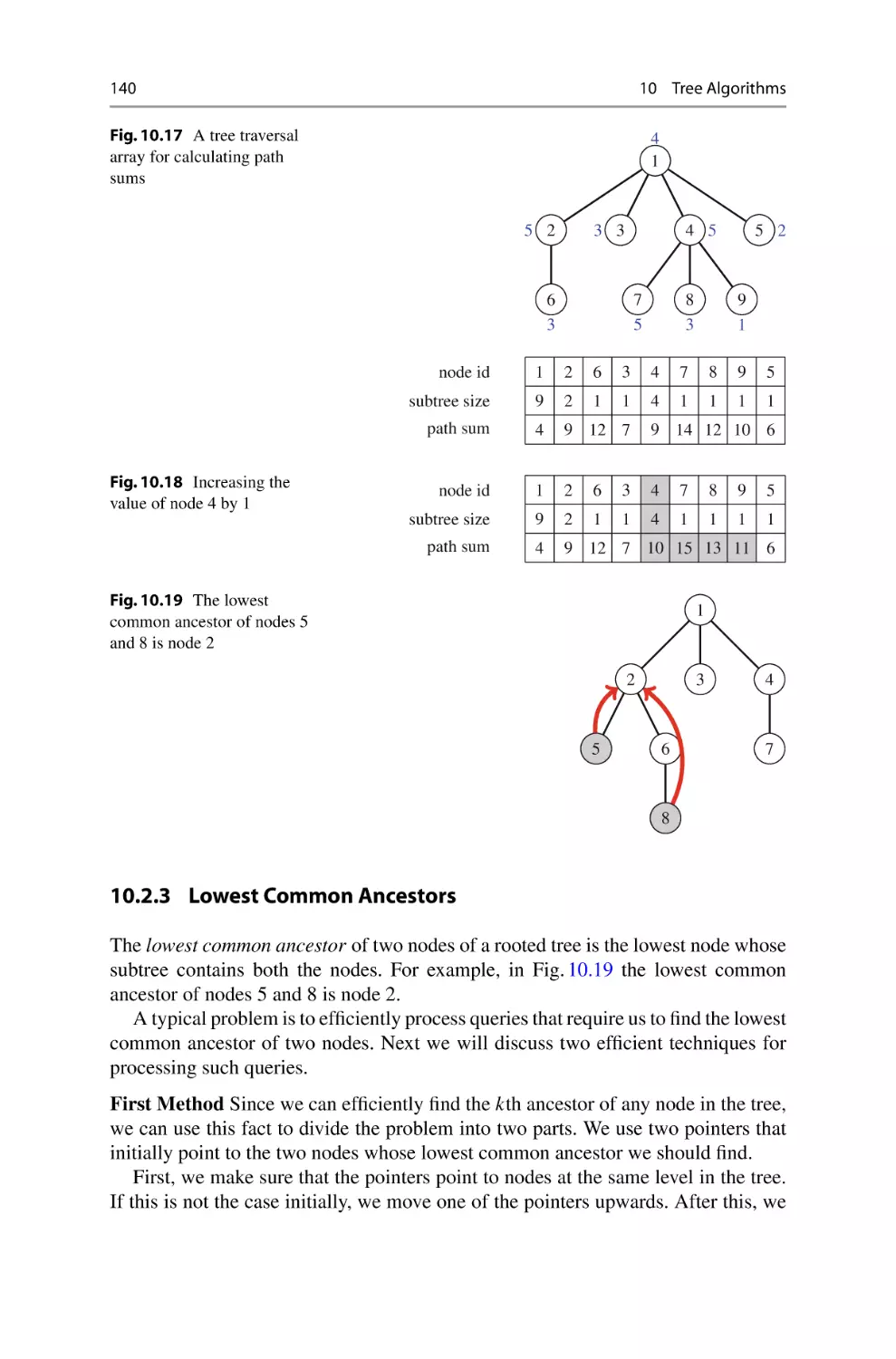 10.2.3 Lowest Common Ancestors