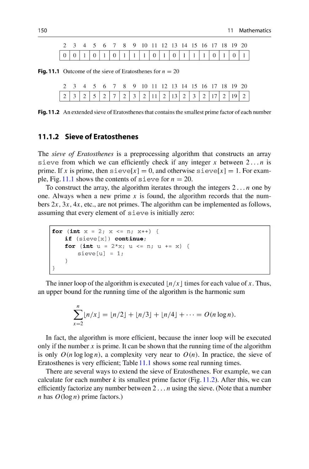 11.1.2 Sieve of Eratosthenes