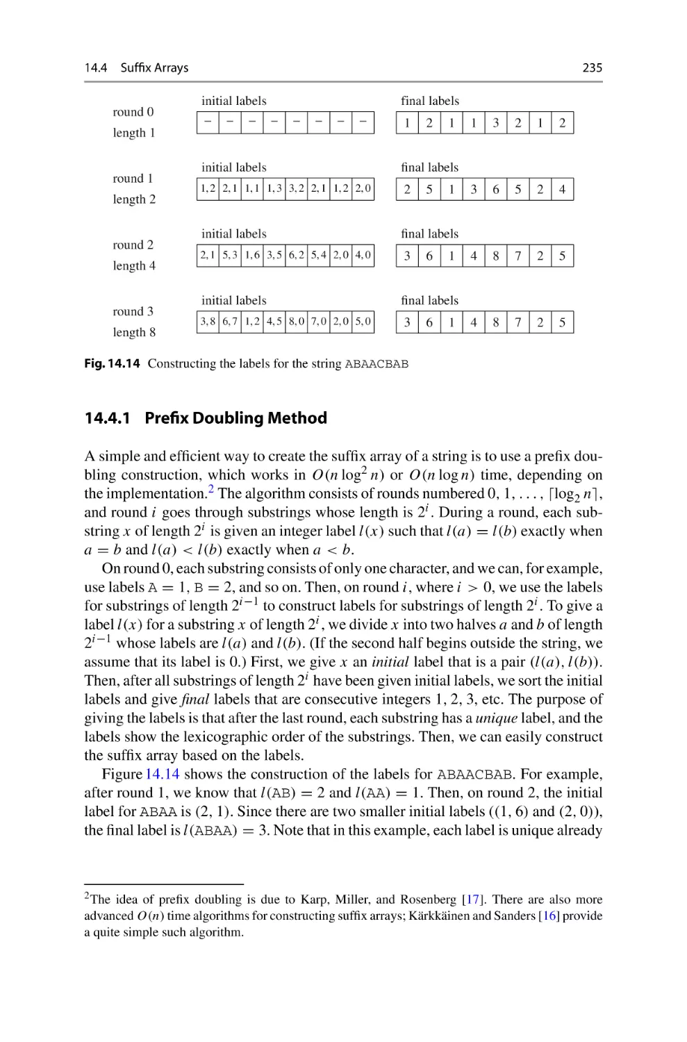 14.4.1 Prefix Doubling Method