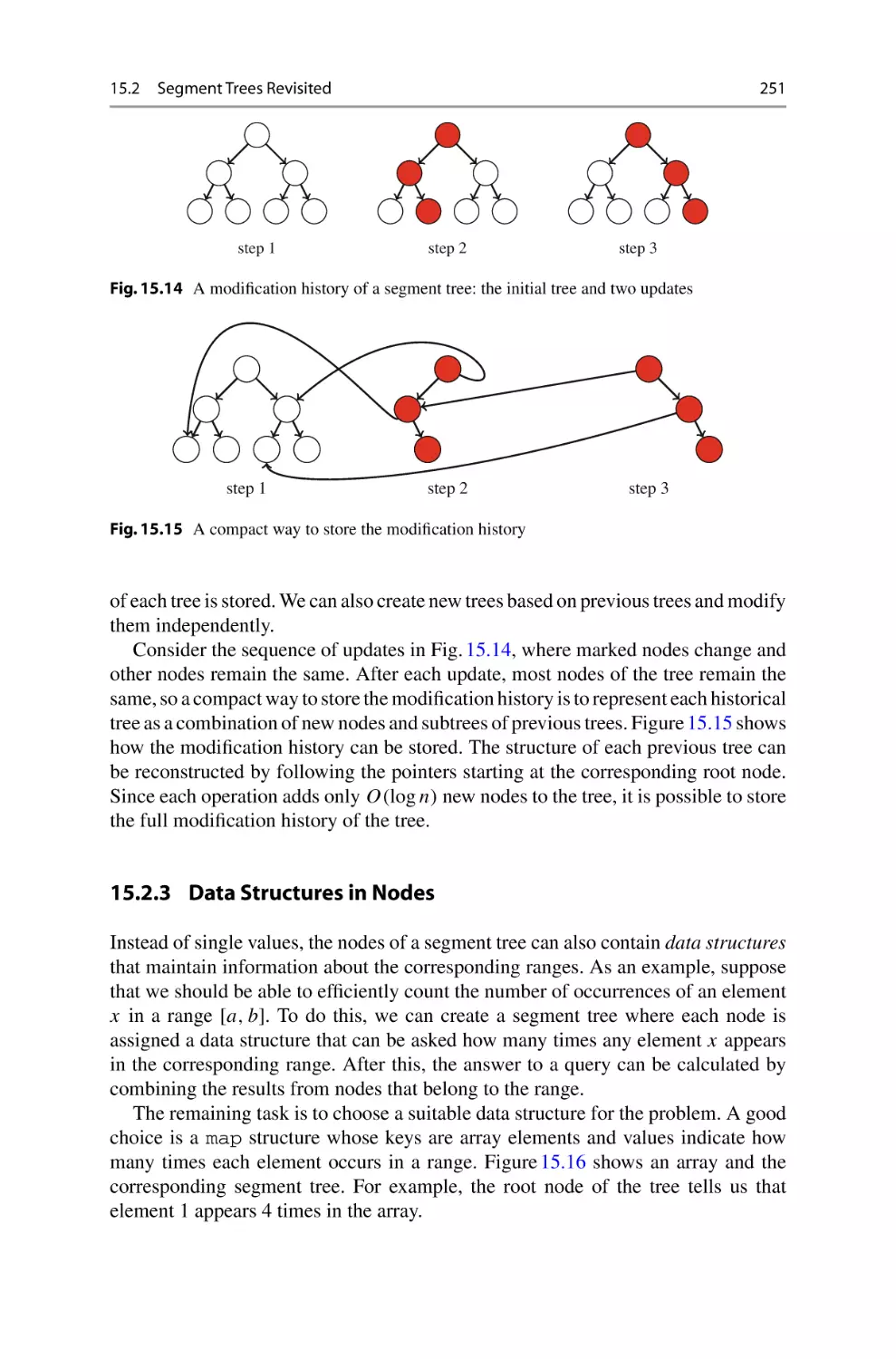 15.2.3 Data Structures in Nodes