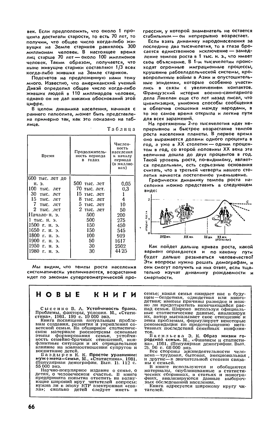 [Новые книги]