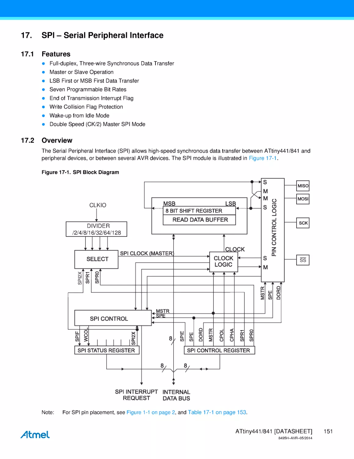 17. SPI – Serial Peripheral Interface
17.1 Features
17.2 Overview
