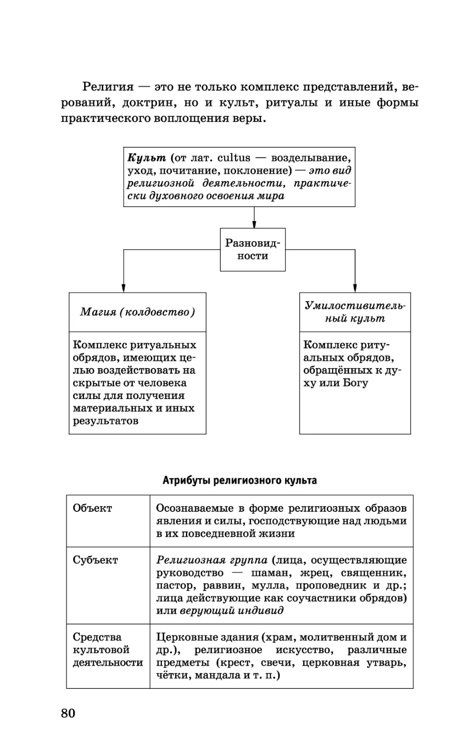 b_Страница_080.tif