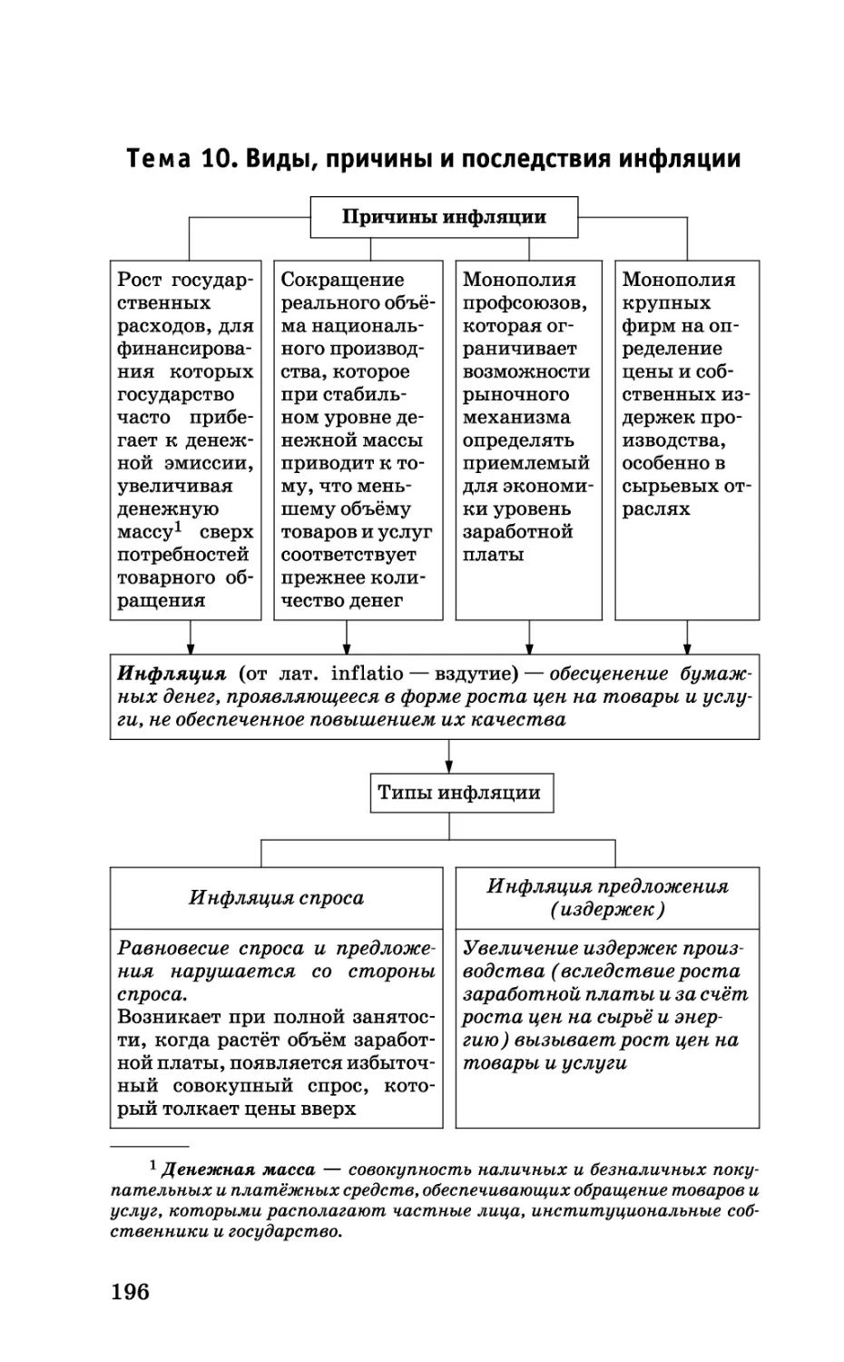 b_Страница_196.tif