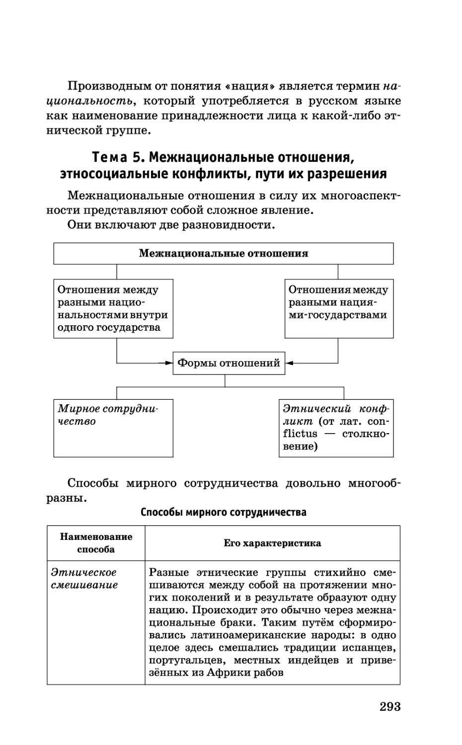 b_Страница_293.tif