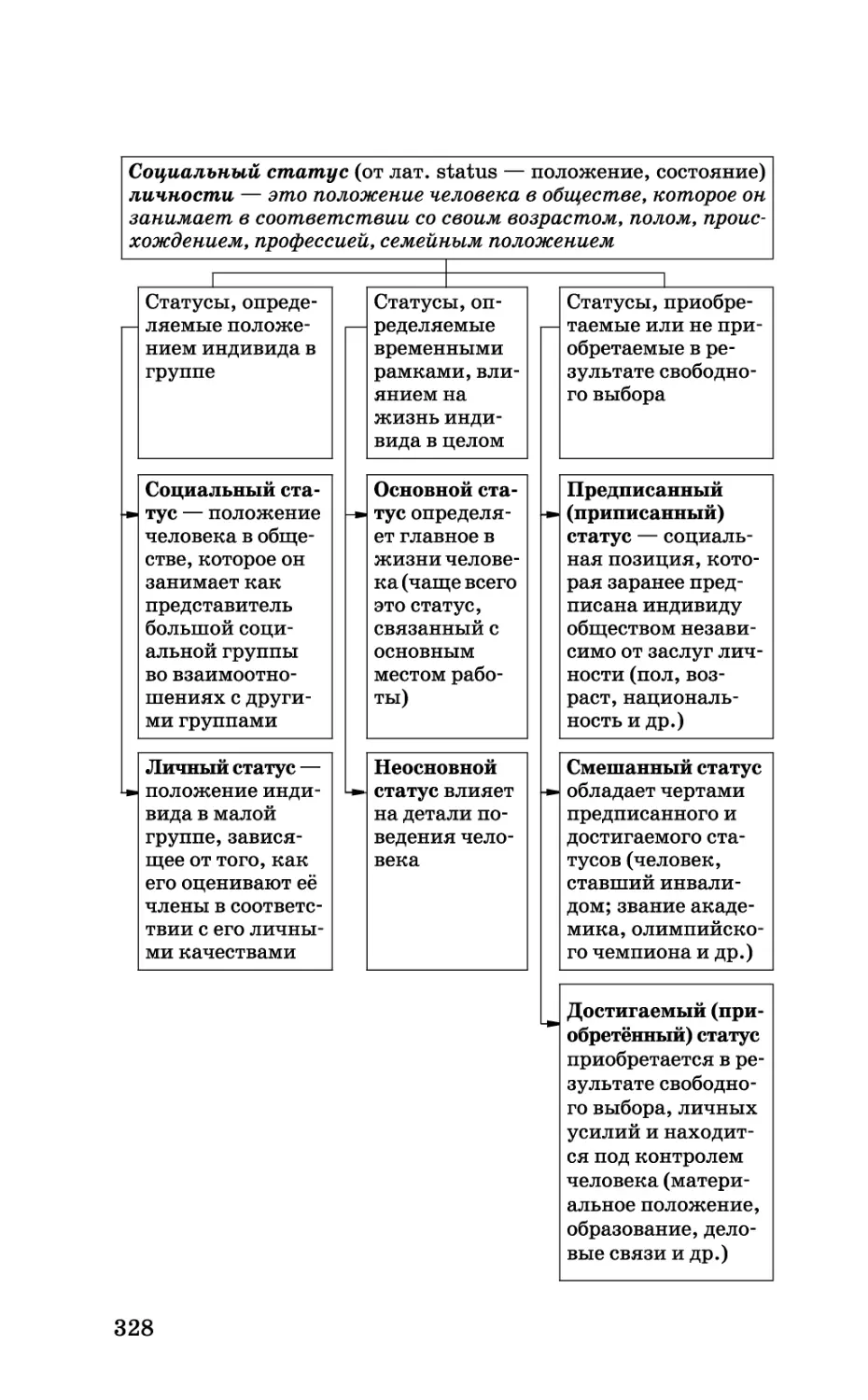 b_Страница_328.tif