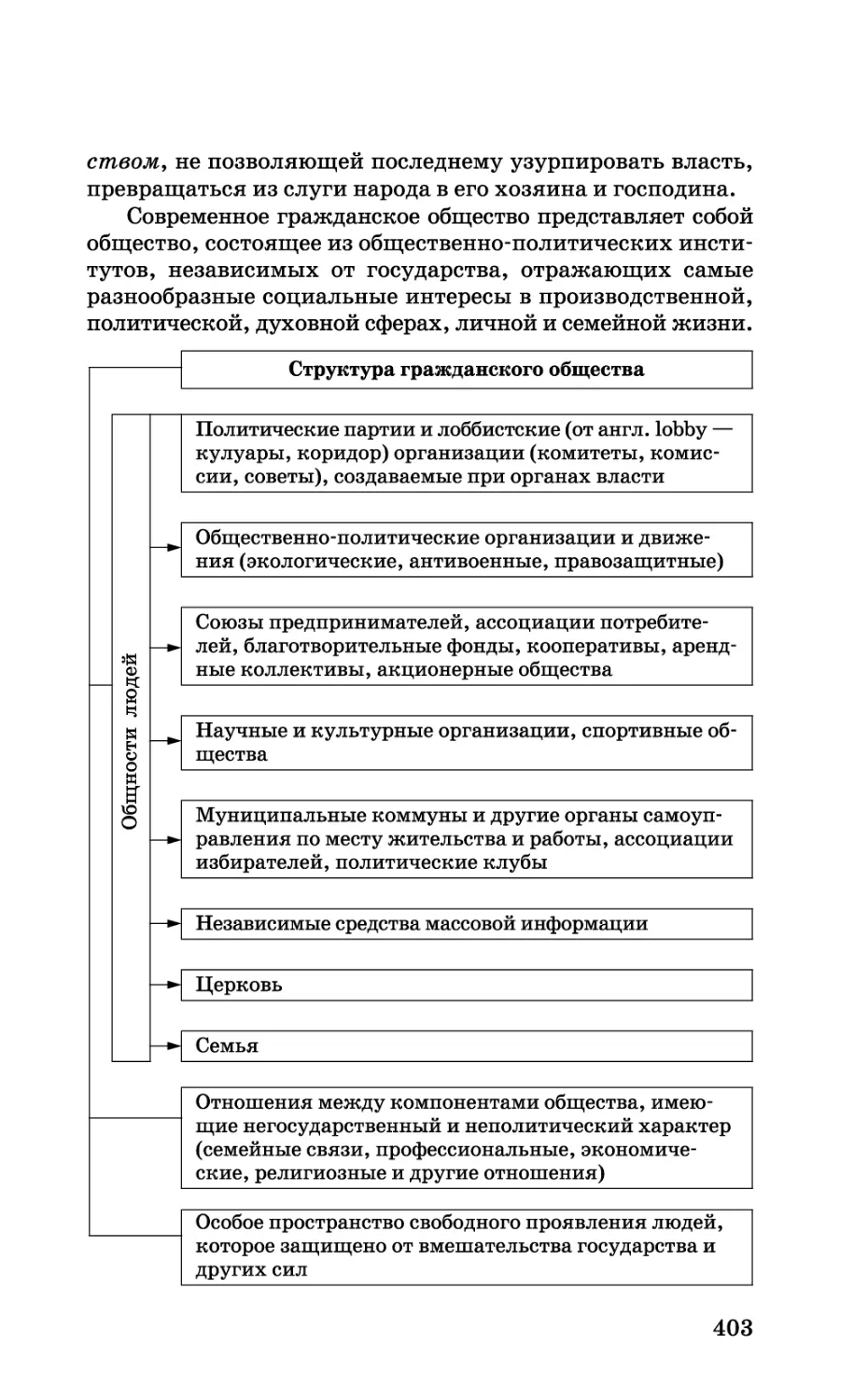 b_Страница_403.tif