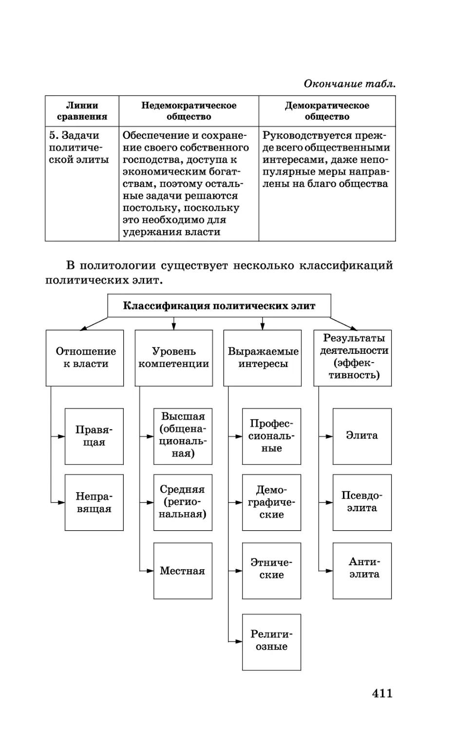 b_Страница_411.tif