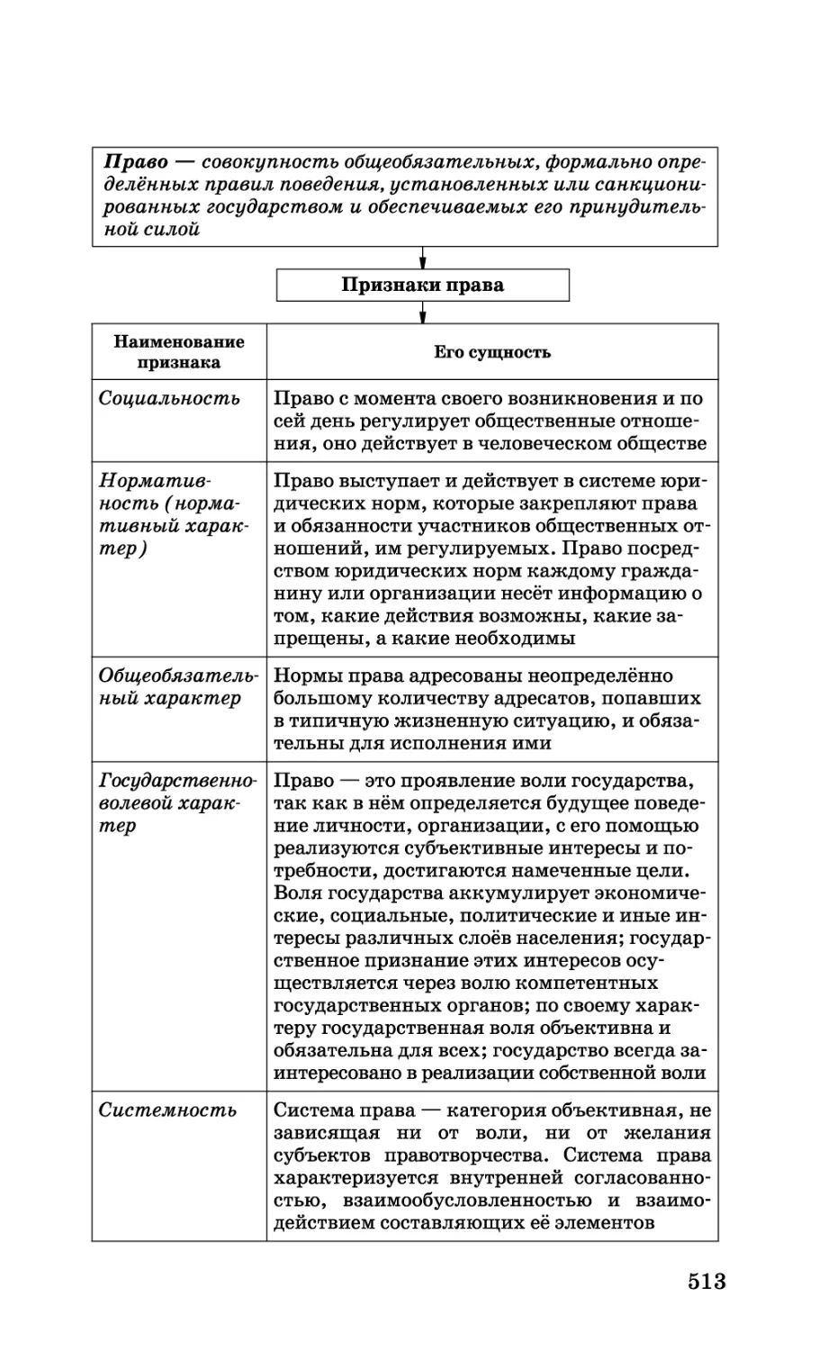 b_Страница_513.tif