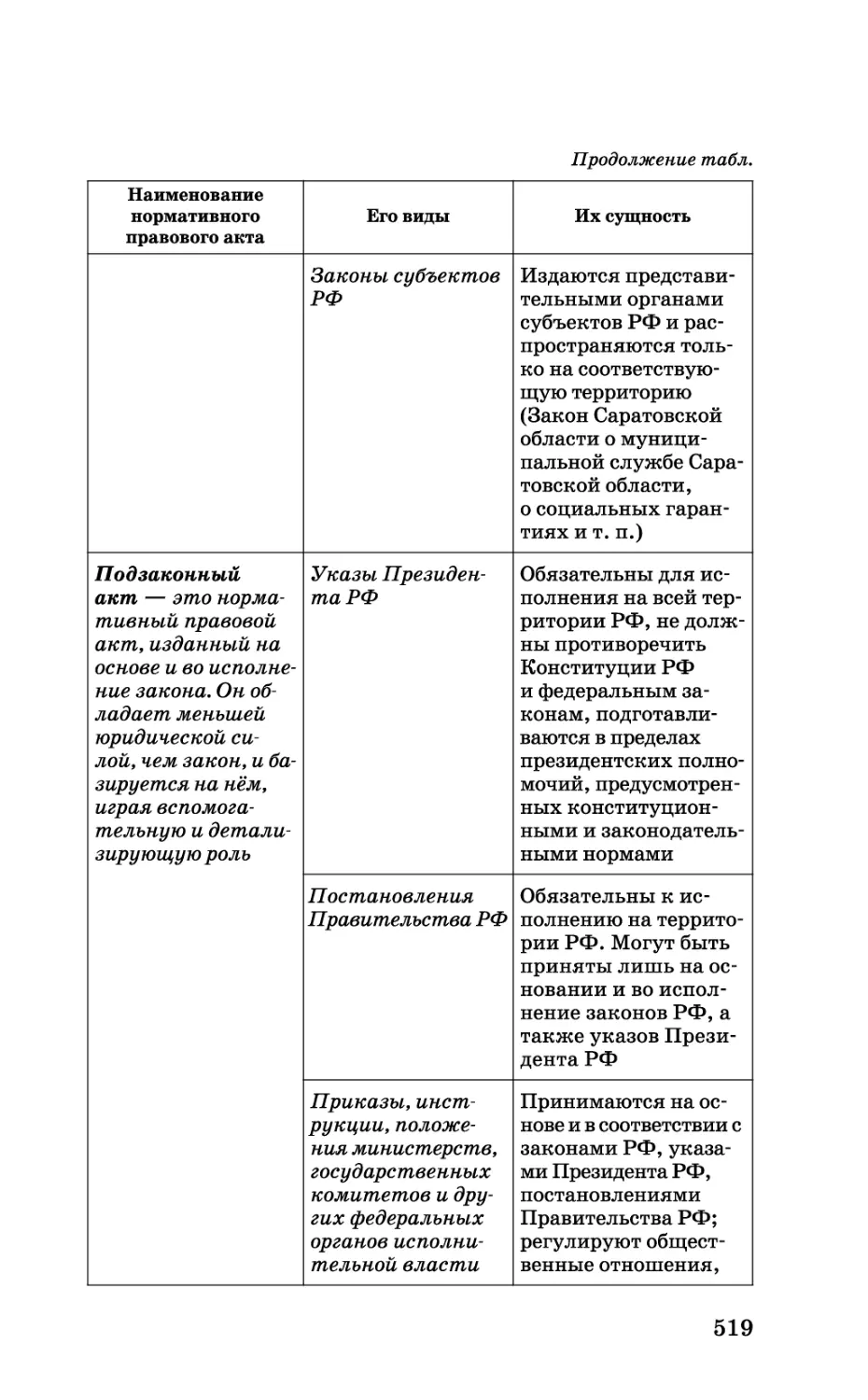 b_Страница_519.tif