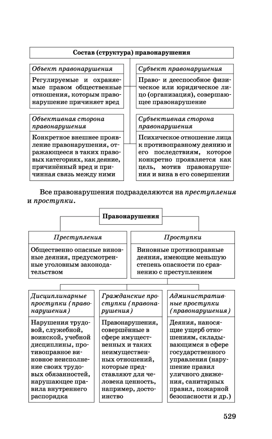 b_Страница_529.tif