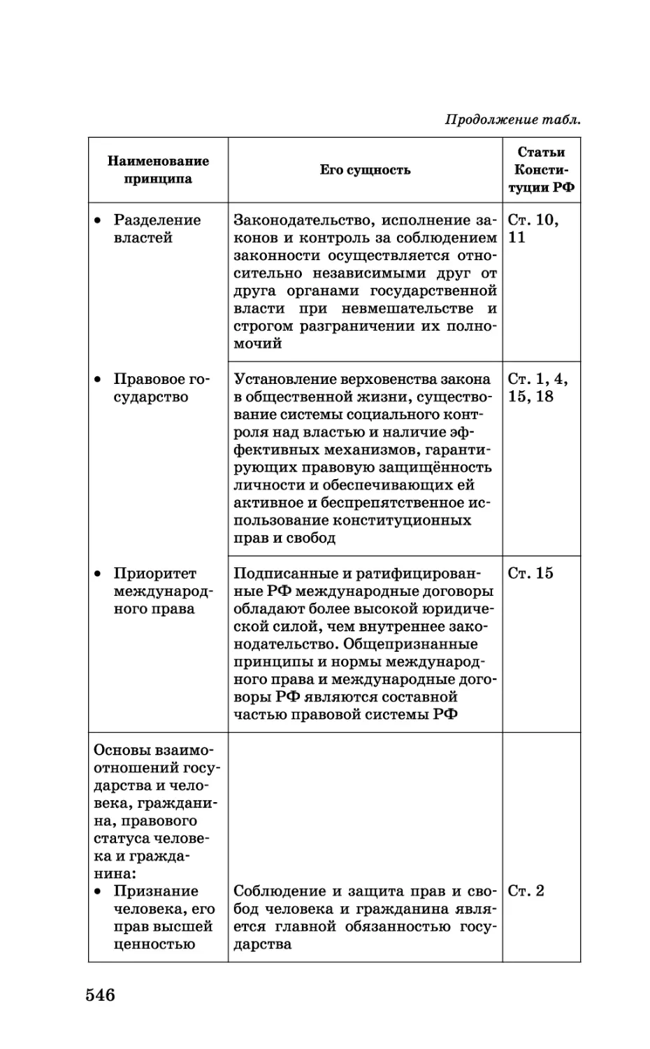 b_Страница_546.tif