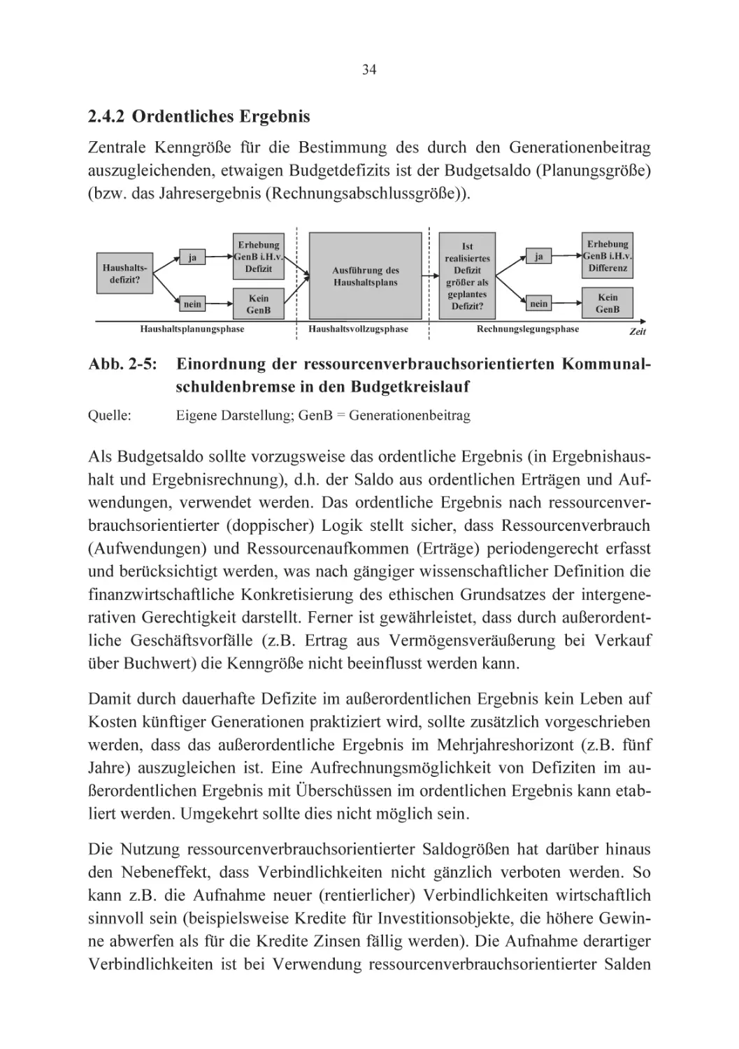 2.4.2 Ordentliches Ergebnis