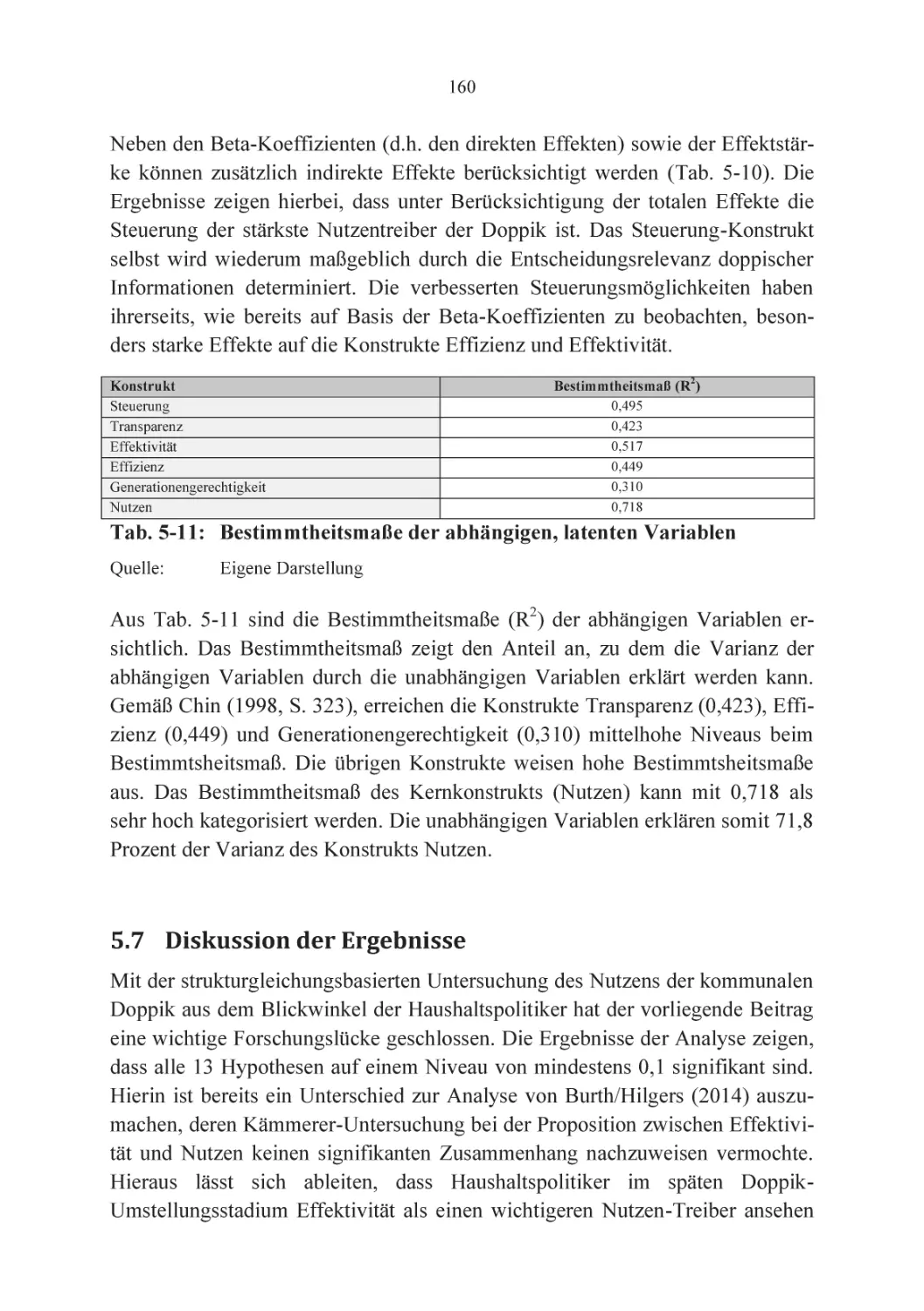 5.7 Diskussion der Ergebnisse