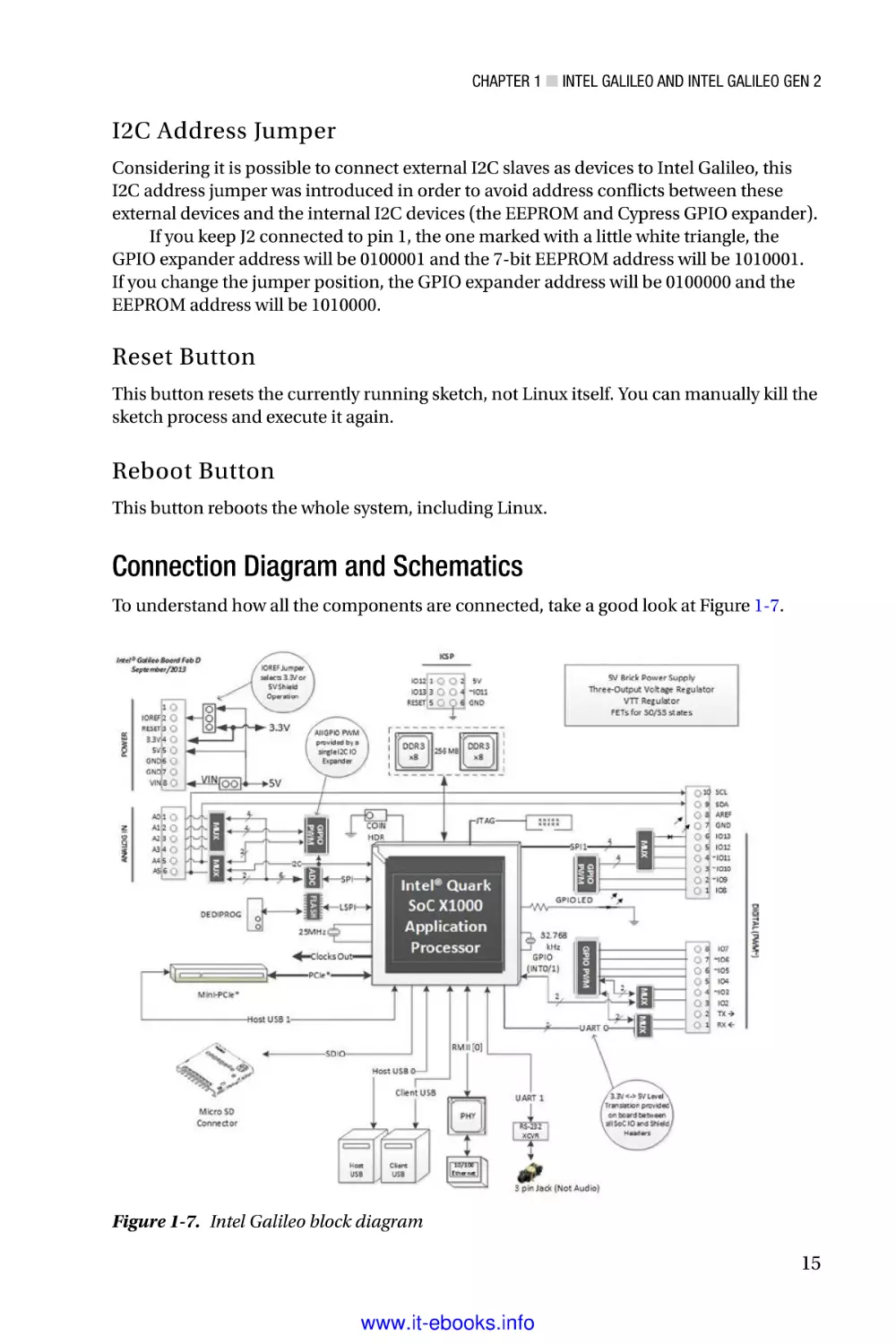 I2C Address Jumper
Reset Button
Reboot Button
Connection Diagram and Schematics