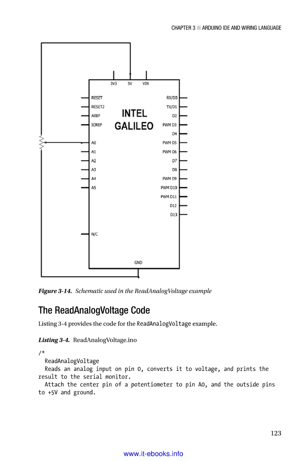 The ReadAnalogVoltage Code